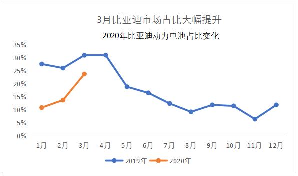 中国动力电池行业新格局：三巨头并立