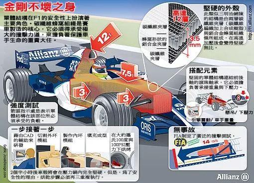 行车阻力越低越好，但为何风阻却是例外？