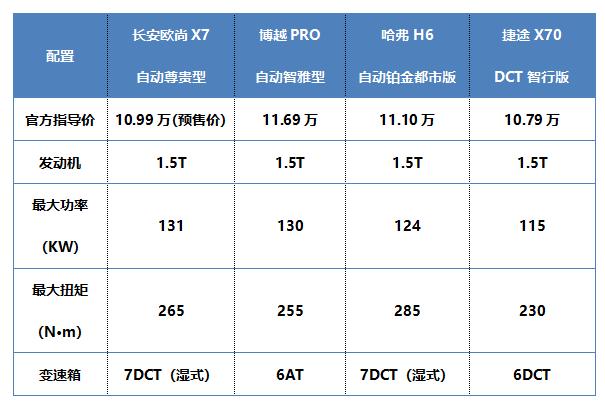 预售7.99万起,终身免费维保,这台国产SUV要逆天? 预售7.99万起,终身免费维保,这台国产SUV要逆天?