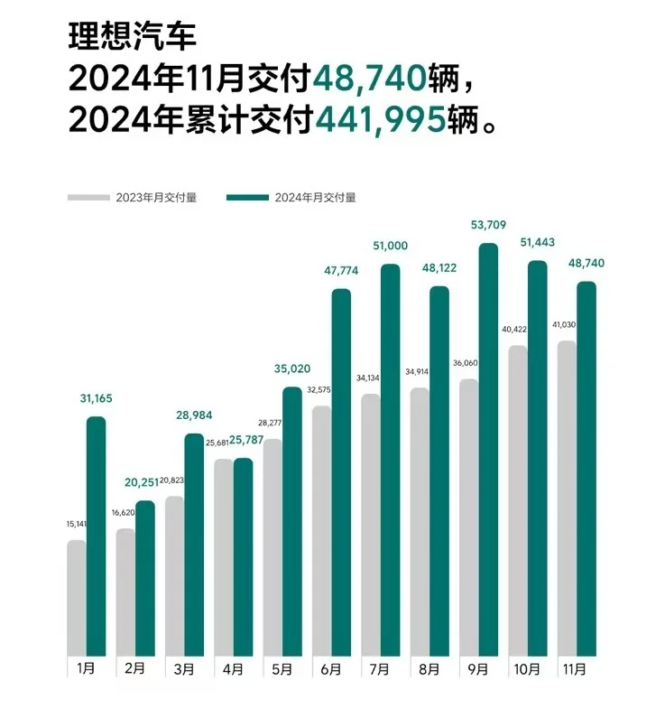 小鹏汽车，哪吒汽车