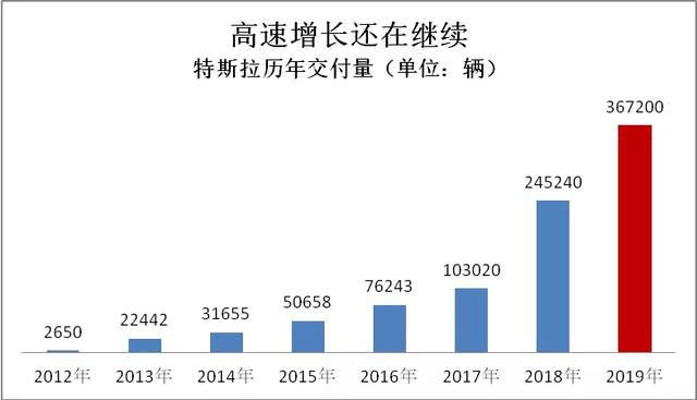 2019新能源数据速读:全球/中国/纯电第一花落谁家?