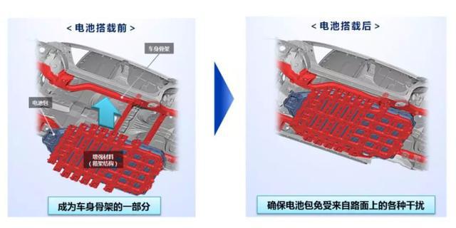 丰田&ldquo;EV元年&rdquo;即将开启，&ldquo;杀手锏&rdquo;是什么？