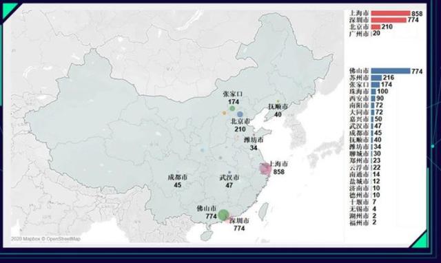 2019年燃料电池汽车市场总体情况,上汽大通、中通客车表现出色