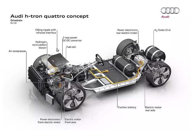 另辟蹊径美国研发新型燃料电池不一定要用氢