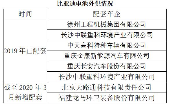 中国动力电池行业新格局：三巨头并立