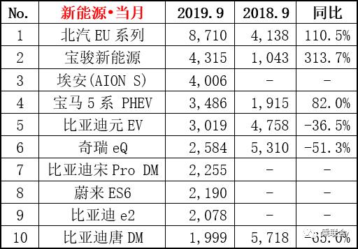 9月车市晴雨表|三大细分领域齐发力,车市回暖现象逐渐明显
