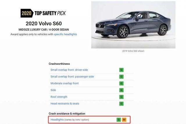 IIHS公布2020年顶级安全车型，日韩系居多，凯美瑞连续三年屠榜