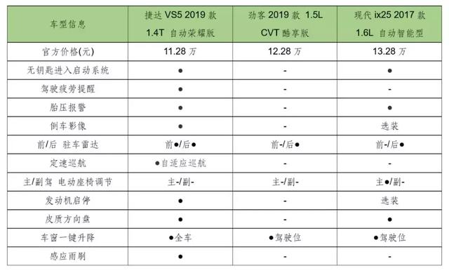 德系、日系、韩系“三国杀”,谁能搅局10万级SUV市场?