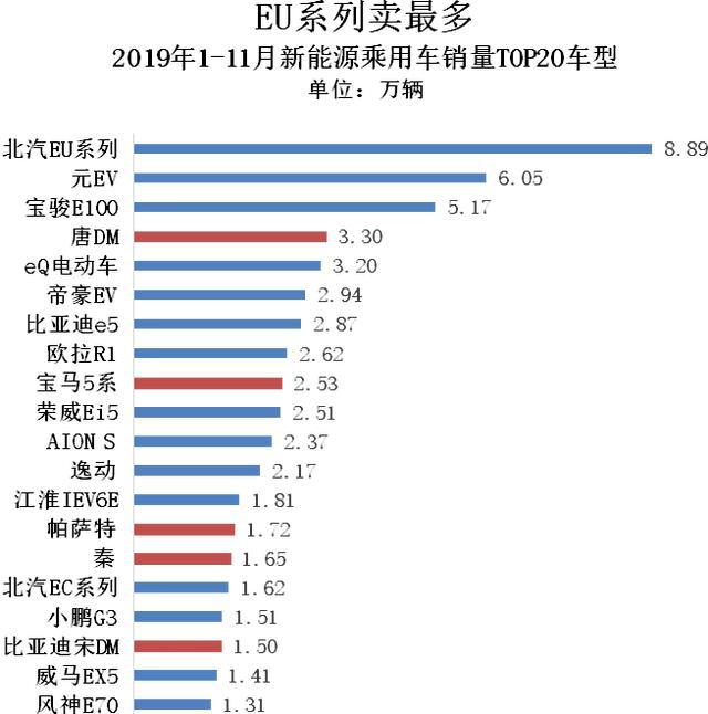 2019新能源数据速读:全球/中国/纯电第一花落谁家?