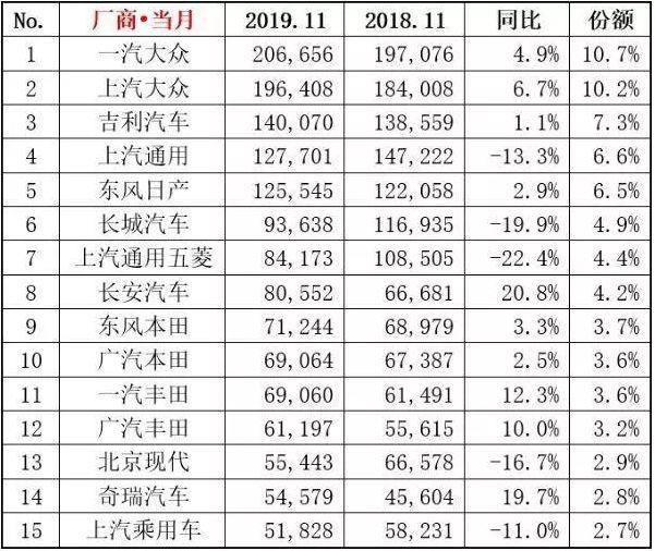 吉利冲进销量榜三甲,上汽通用该如何应战?