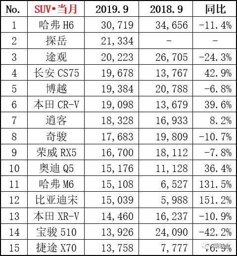 9月车市晴雨表|三大细分领域齐发力,车市回暖现象逐渐明显