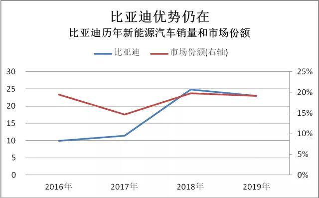 2019新能源数据速读:全球/中国/纯电第一花落谁家?