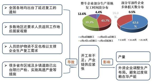 戈恩要拍电影?跨国车企巨头遭遇盈利窘境,车市拐点何时来临?