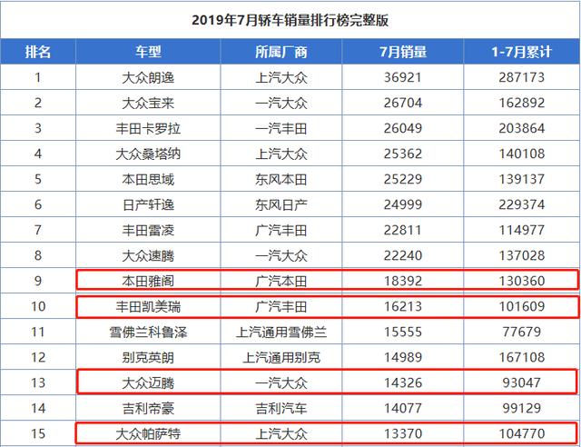 中期改款迈腾就长这样,凭什么跟雅阁和凯美瑞争“中级车之王”?