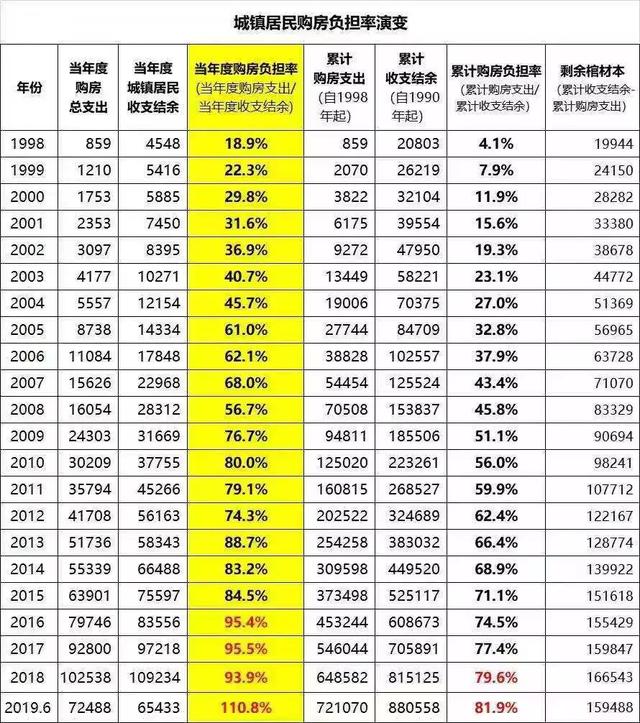 3710億元轉向，治愈車市“寒冬”還得靠樓市？