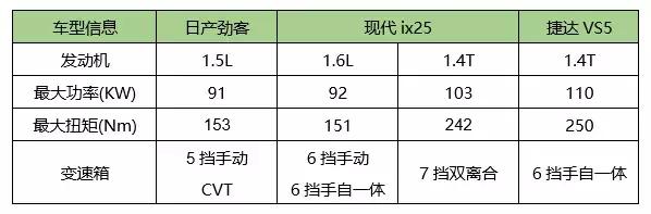 德系、日系、韩系“三国杀”,谁能搅局10万级SUV市场?