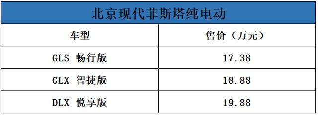 17.38万起续航490公里，现代新车能成爆款吗？