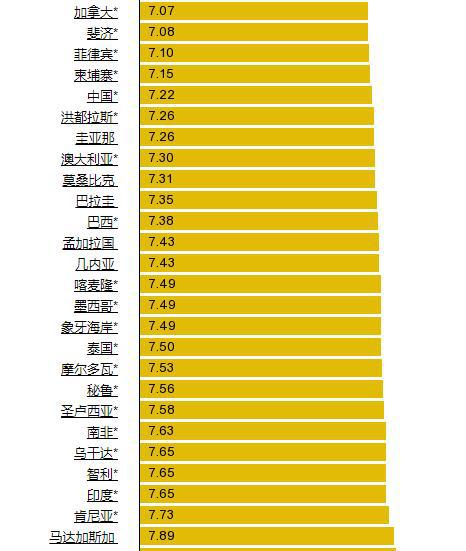 专家:汽油税1.52元/L太低,燃油税率应该增加十倍 网友炸锅了