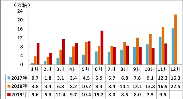李金勇预测：2020年新能源乘用车销量150-180万辆