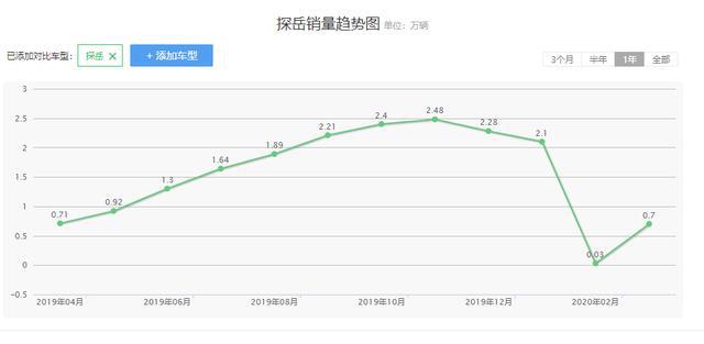 8.4秒破百续航超800公里，大众探岳GTE发布，即将上市
