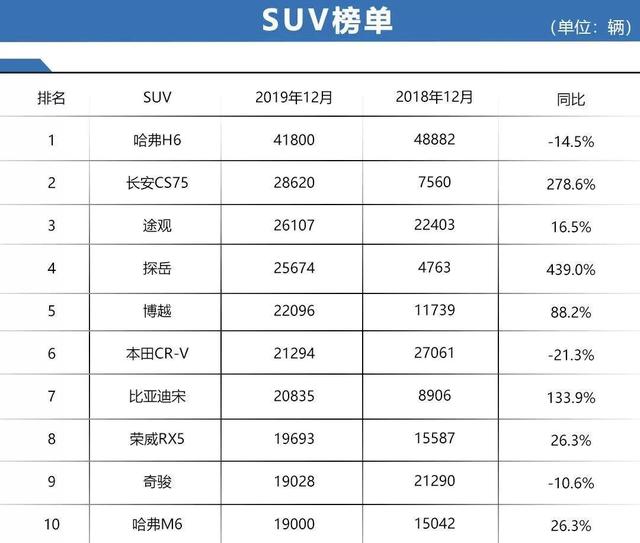 头部自主车企2019年销量点评:吉利/长城/长安,谁最值得骄傲?