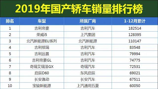 手握10万购车预算,逸动PLUS/帝豪GL/荣威i5该如何选?
