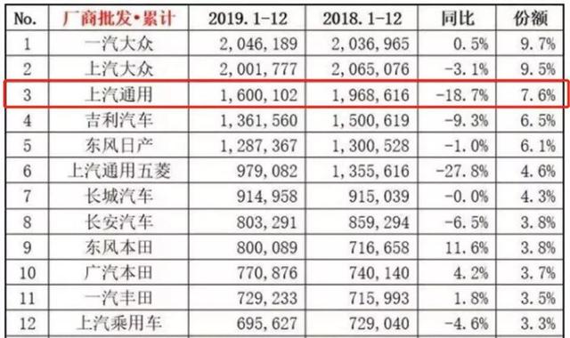 2020年上汽通用新车规划:凯迪拉克凭啥说要实现双位数增长?