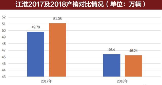 项兴初接替安进,风雨江淮能否走出低谷?