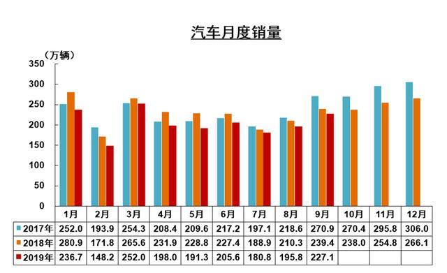 “金九”不再,“银十”存疑,国内汽车市场为何陷入了困境?