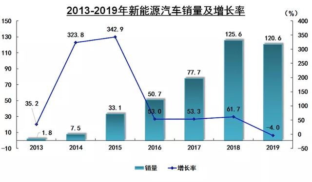 新能源车市的“融冰期”已到?今年或许是买新能源车的最佳时机