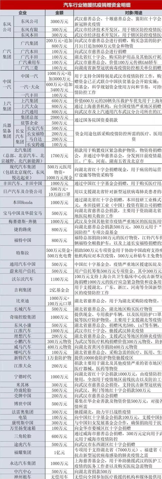 疫情之下,莫论得失|汽车行业要屏住呼吸