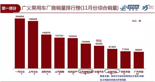 车市17连跌中,吉利冲上前三强,背后代表着中国品牌的回暖吗?