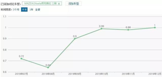 2020年我们即将可以用上的全新汽车“黑科技”有哪些?