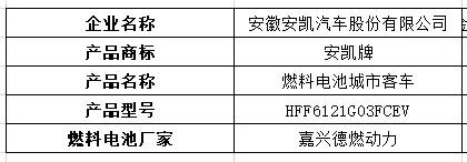 江铃氢能重卡现身，20款燃料电池汽车登上324批机动车产品公告