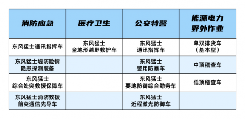 寓军于民！这些东风猛士民用版车型你都了解吗？