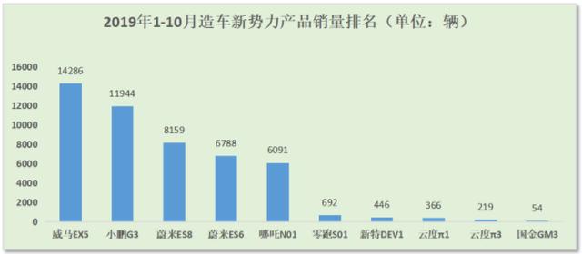 占比超70%,这就是特斯拉的底气,国产电动车能扛住吗?