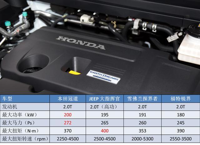 广本2020计划曝光，导入三枚重磅&ldquo;炸弹&rdquo;，野心真的不小