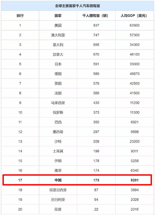 2月汽车销量或将“冰封”,2020年“抄底”买车的机会要来了?