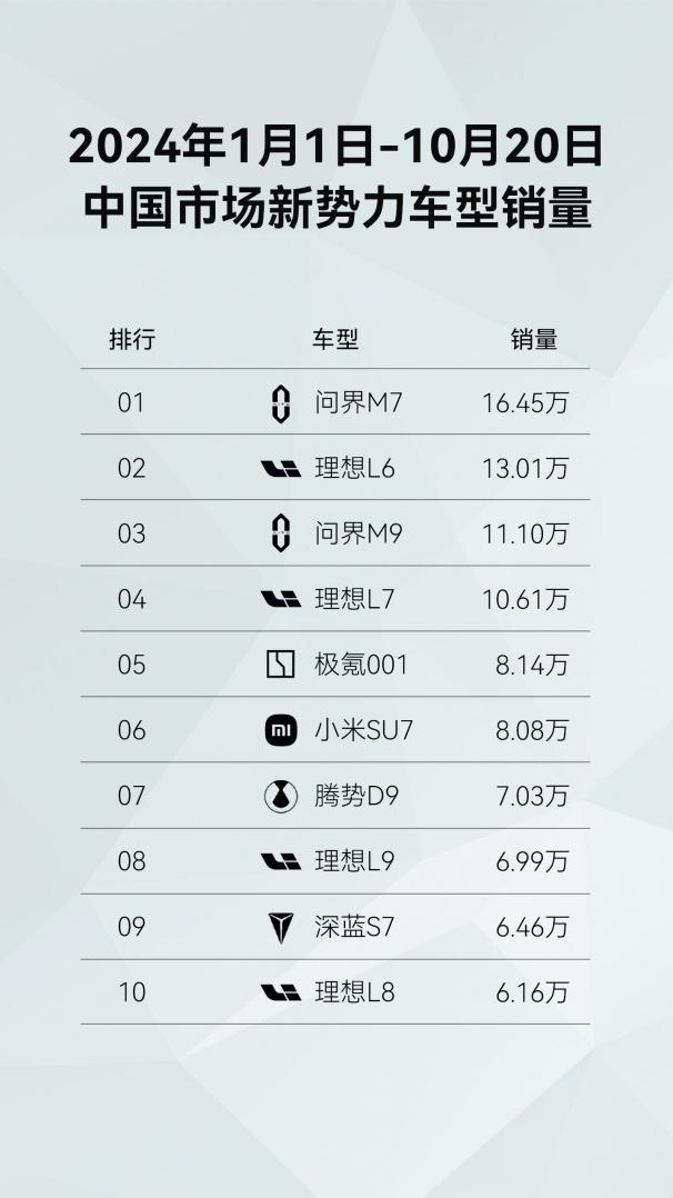 问界新M7将智能驾驶推向新高度