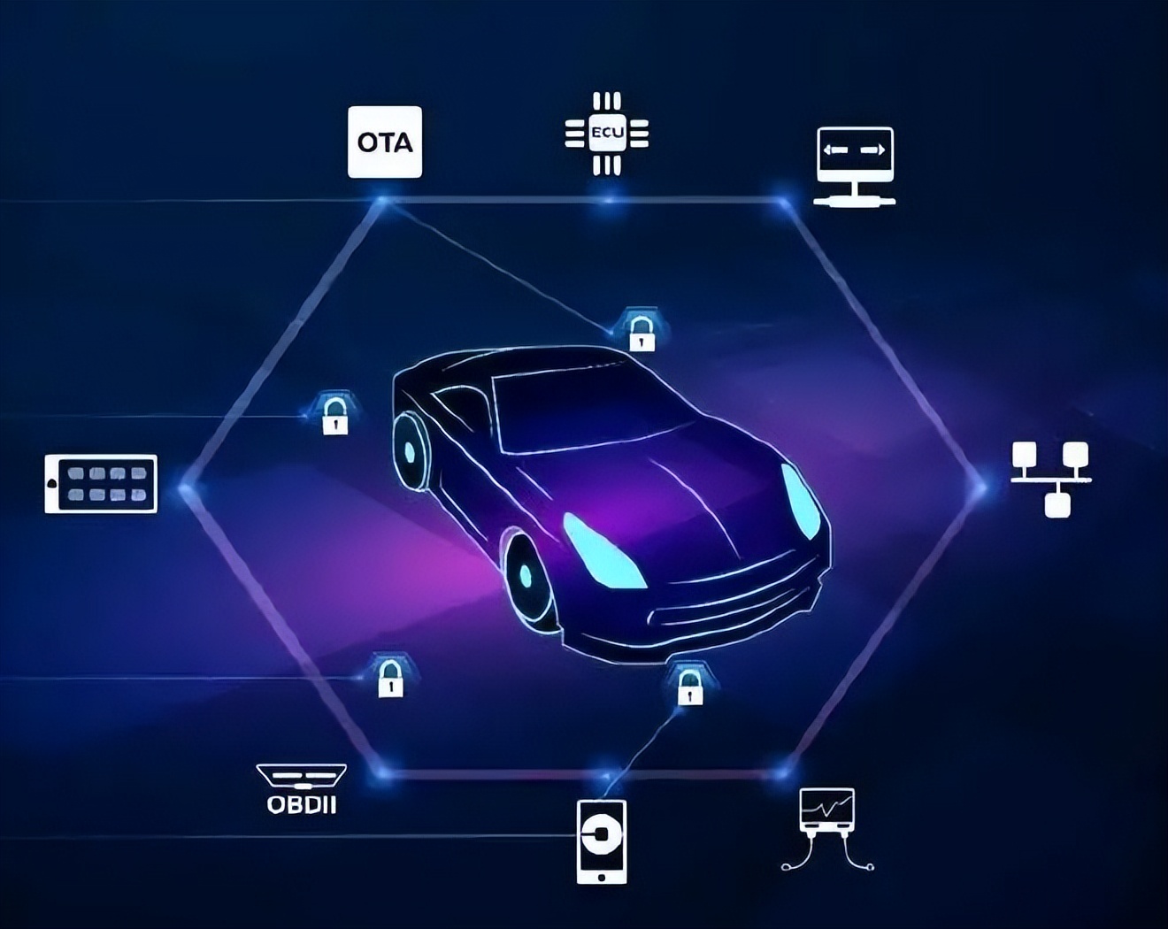 比亚迪牵手荣耀,马斯克亦想入局,未来换车是不是一定要换手机?