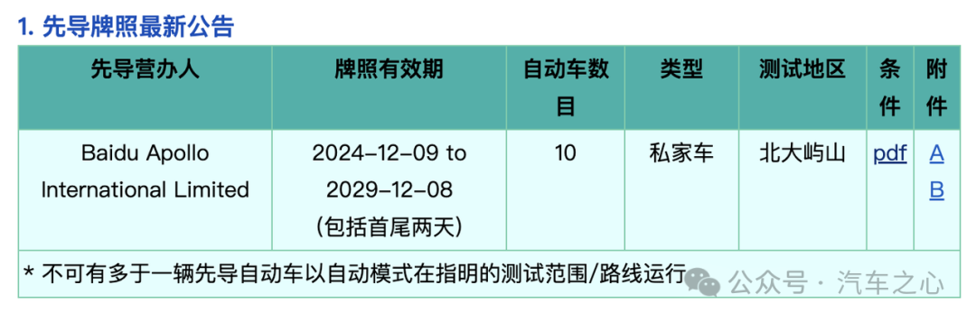 中国无人车历史性一刻：港牌到手，萝卜快跑有望进入右舵车市场