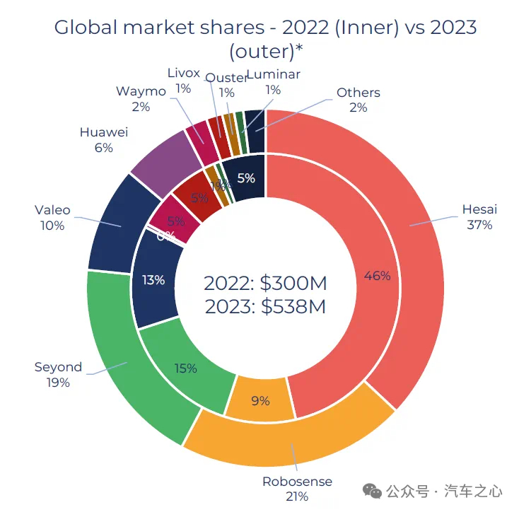 激光雷达大涨，图达通进击百亿 IPO