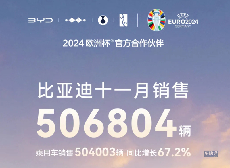 11月销量再破50万，比亚迪已完成全年目标