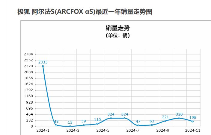 谁会是下一个“极越”？