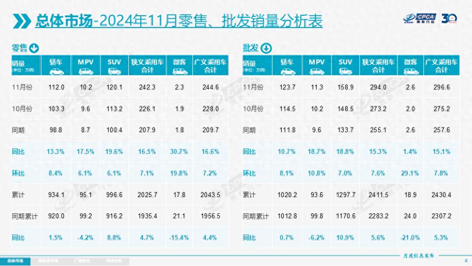 11月销量榜公布，四大轿车“年度销冠”锁定，个个都是抢手货