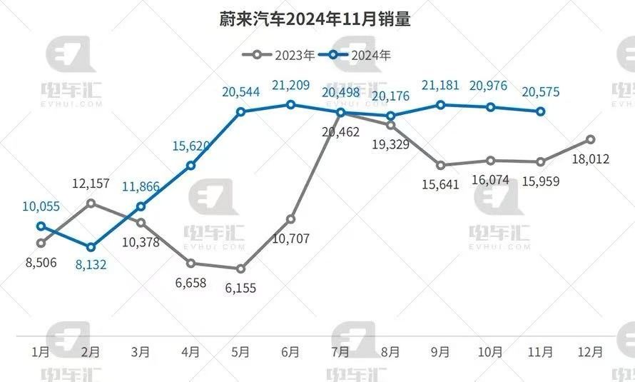 蔚来中国增资至78.57亿