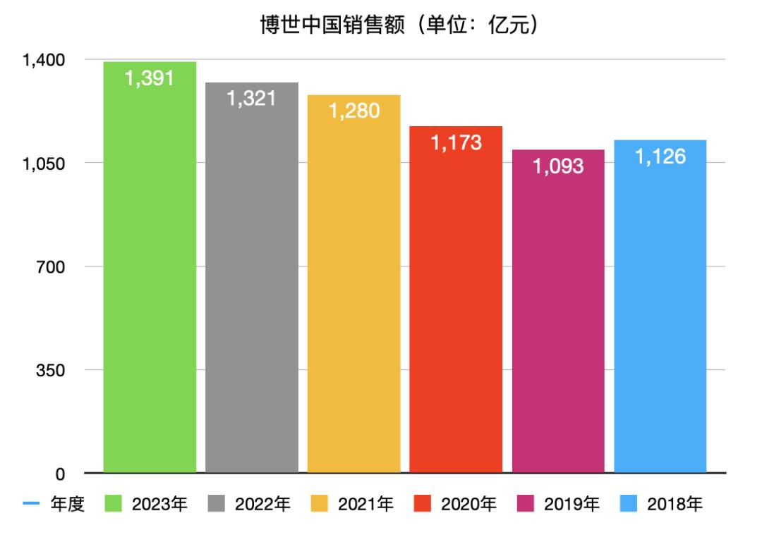 内卷、降价、出海，博世财报中的中国车市