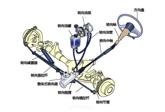 汽車底盤構造與底盤四大系統作用