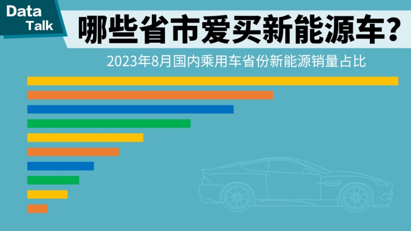 销量,新能源汽车销量