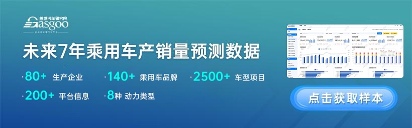 中国乘用车产销量预测数据